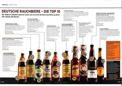 rauch-beers-germany.jpg