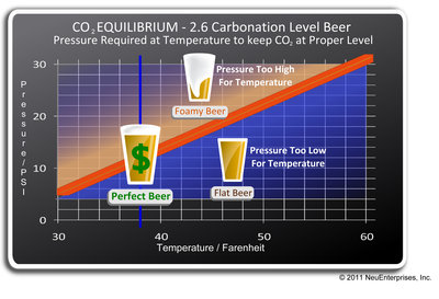 CO2 Equilibrium Chart v3.jpg