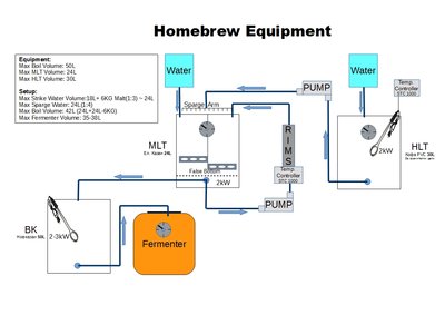Brewery Equipment.jpg
