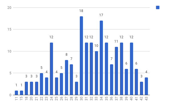 chart.png