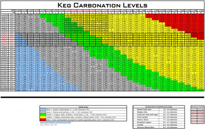 Keg_Carbonation_Levels.jpg