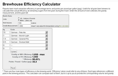 brewhouse-efficiency.jpg